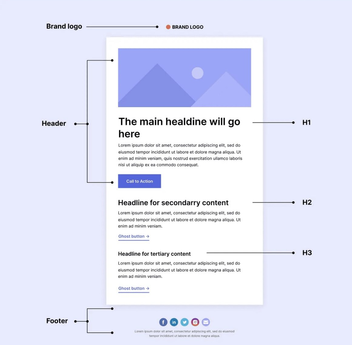 Email template designer mockup